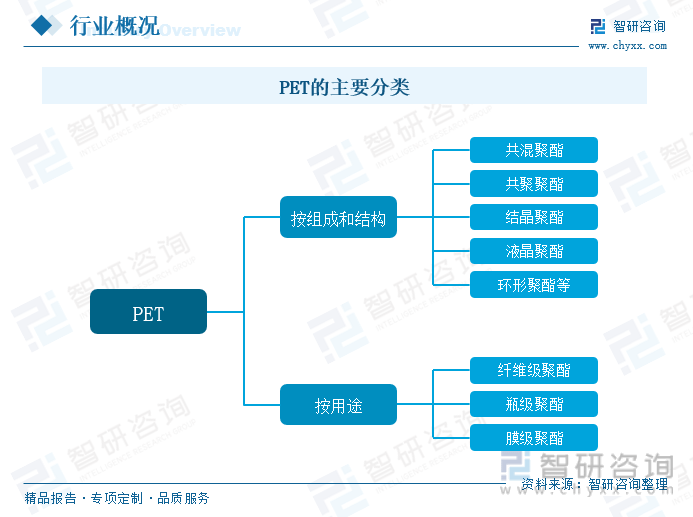 jn江南体育智研咨询报告：2023年中国PET行业市场现状及未来发展趋势预测分析