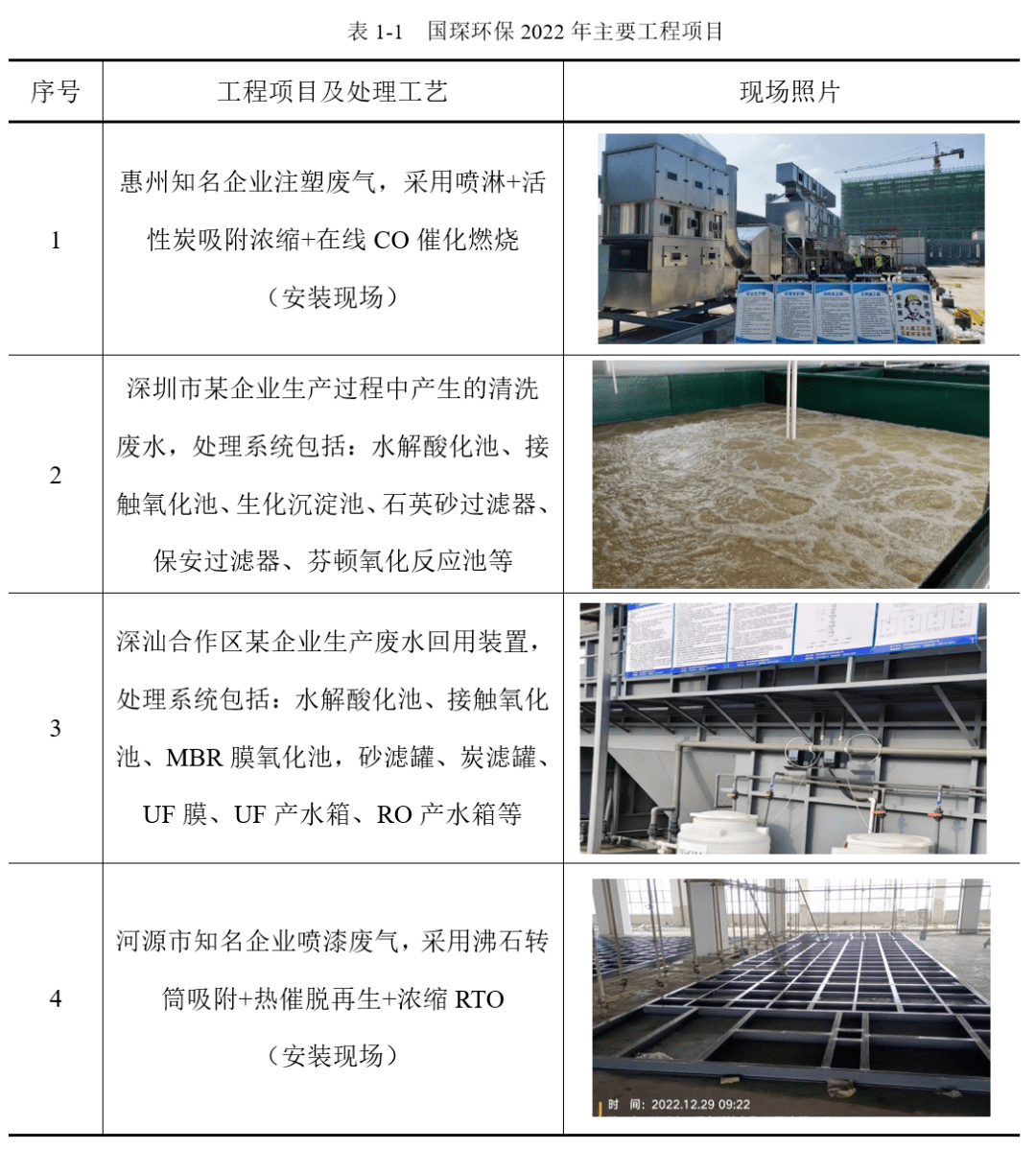 jn江南体育获证单位宣传 深圳市国琛环保科技有限公司